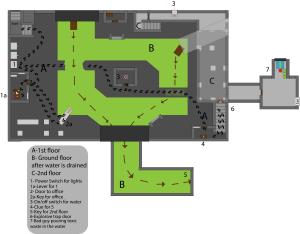 Sewer_Level_Water_Not_Drained