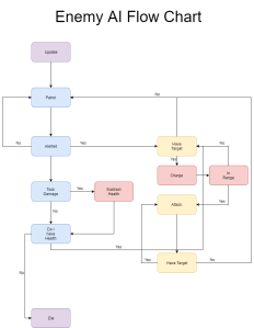 EnemyAIFlowChart