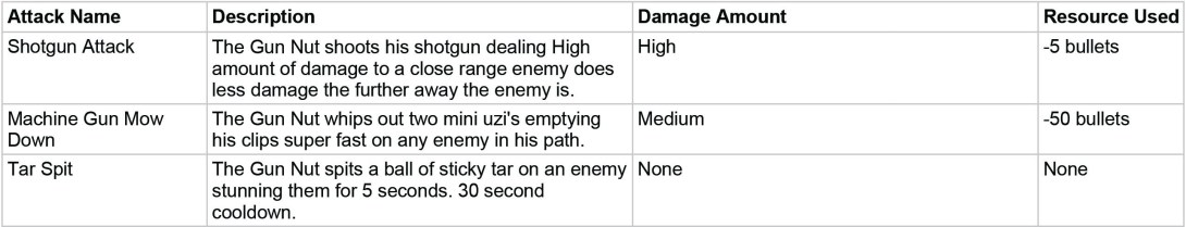GunNut_Attacks