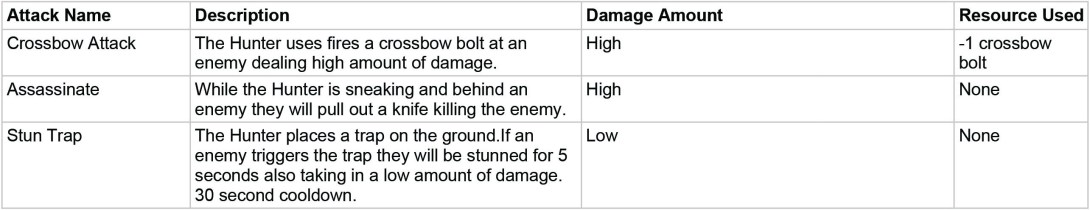 Hunter_Attacks