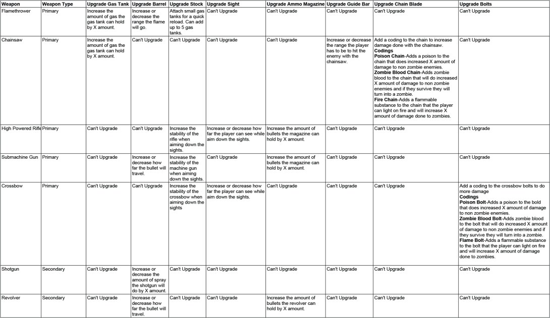 Character Stats - Sheet3