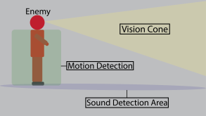 Enemy_AI_Vision_Motion_Sound_Detection_Mockup