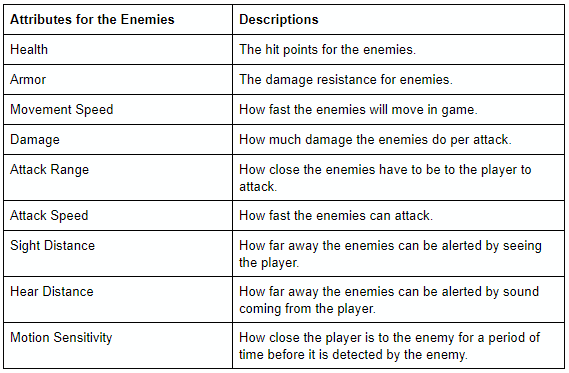 Enemy_Attributes.PNG